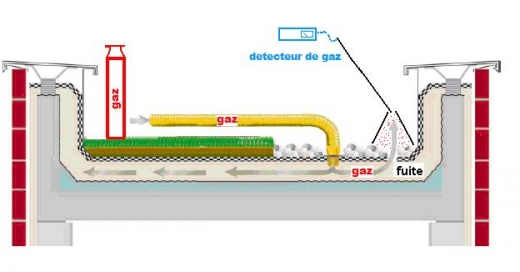 Recherche de fuite d'eau sans destruction Diagnofuite spécialiste en fuite  eau et détection fuite dégats des eaux Rouen Le Havre Caen Dieppe Evreux  Louvier Seine-maritime Eure Calvados détection et recherche infiltration eau